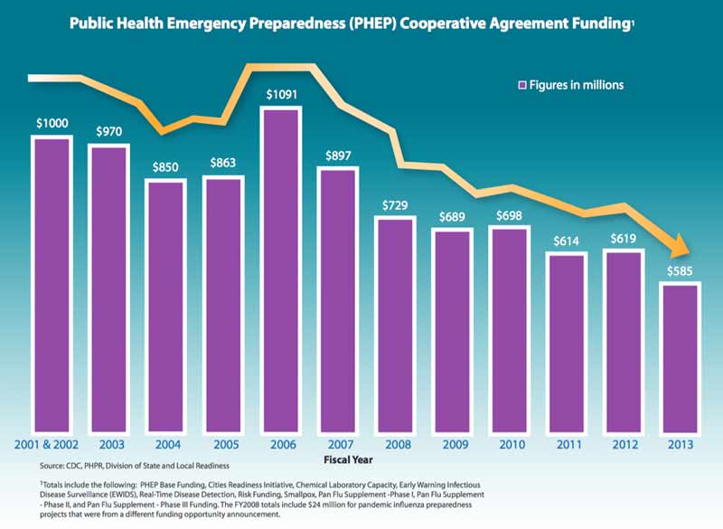 Public-Health-Funding